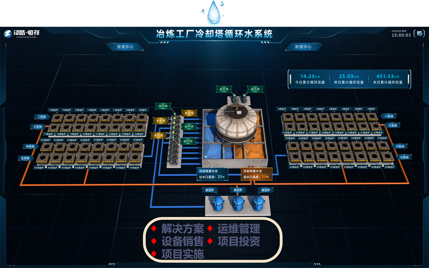 RAS循环水管理系统