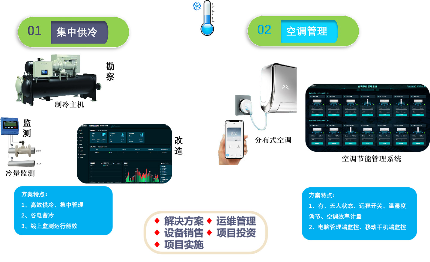 CMS冷量监测系统