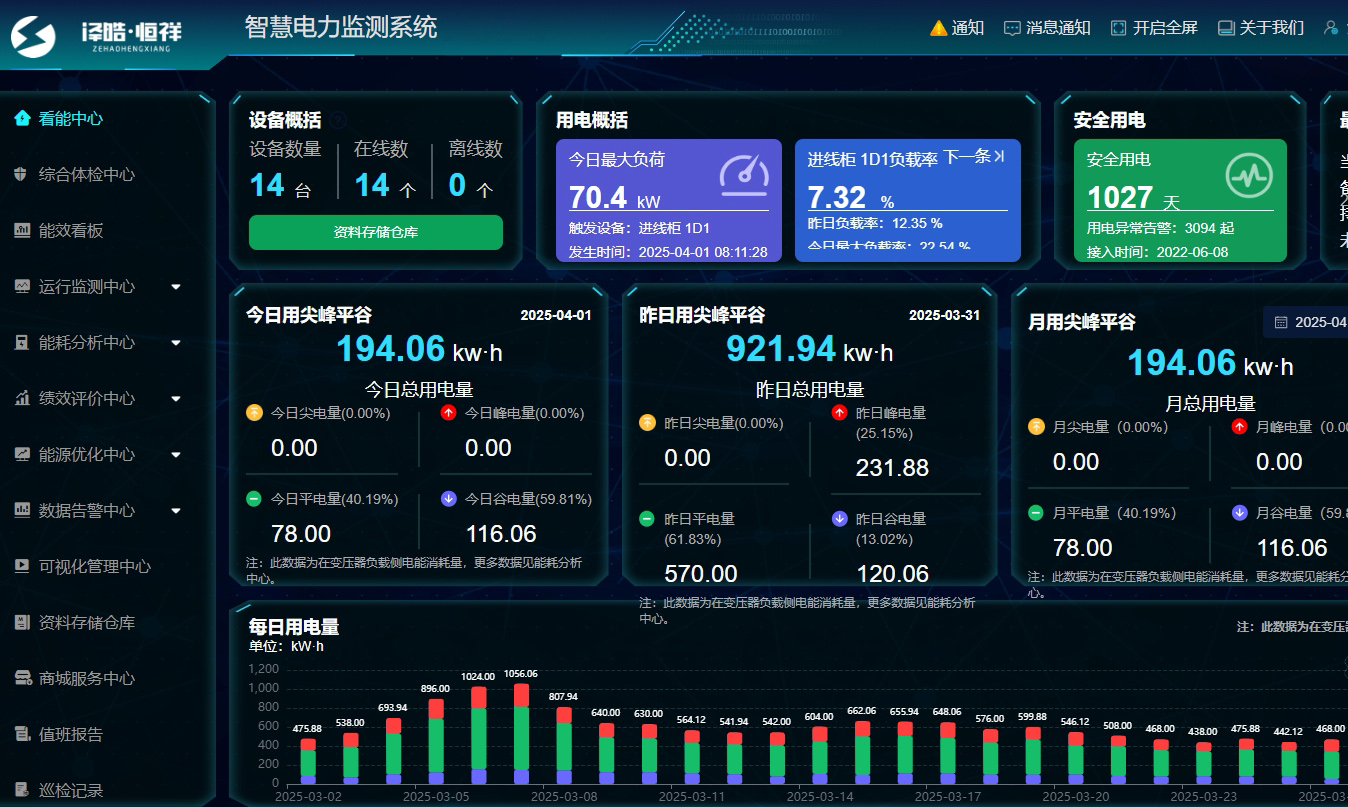 SPMS智慧电力监测系统