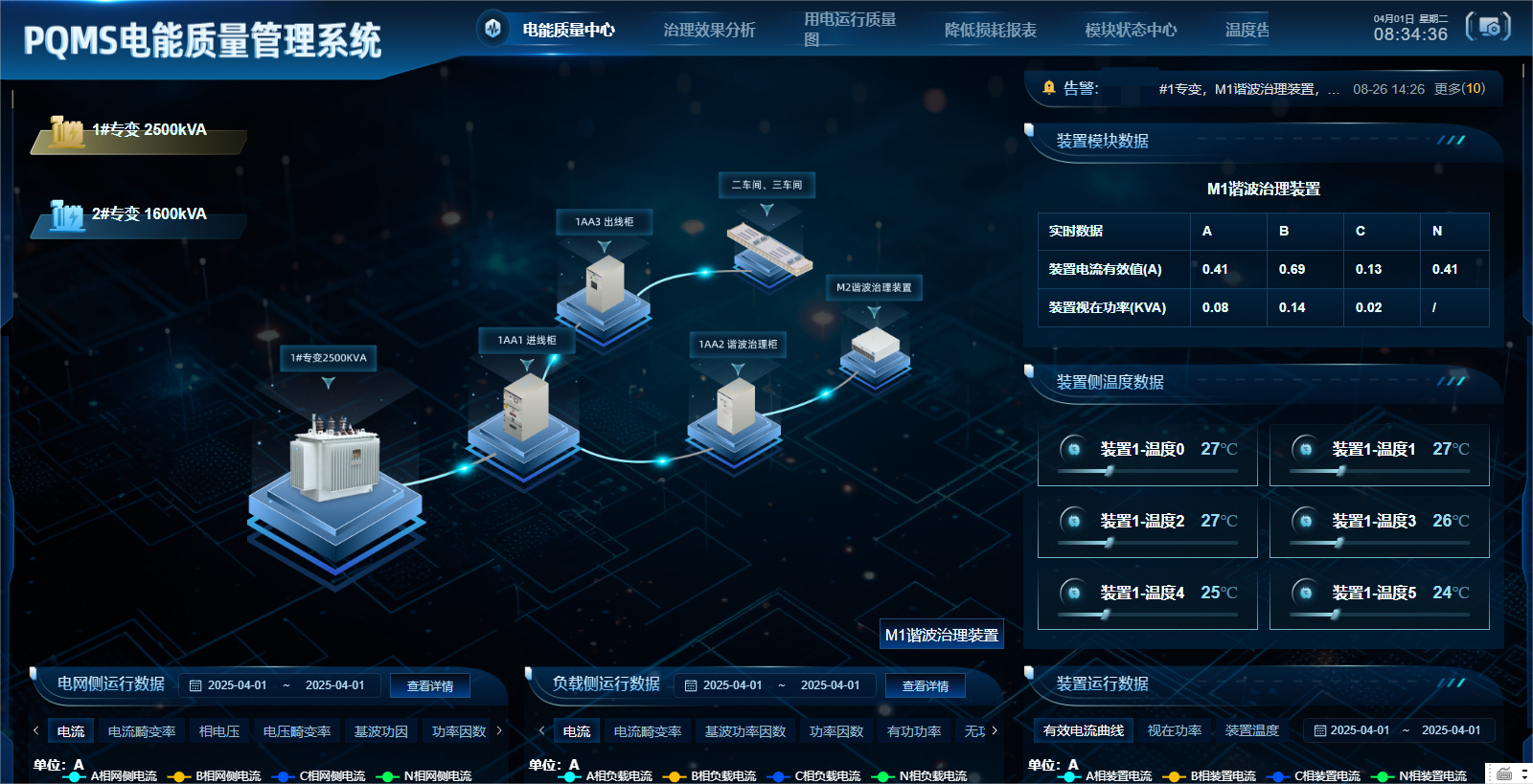 PQMS电能质量管理系统