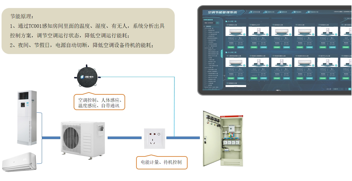 空调节能管理解决方案