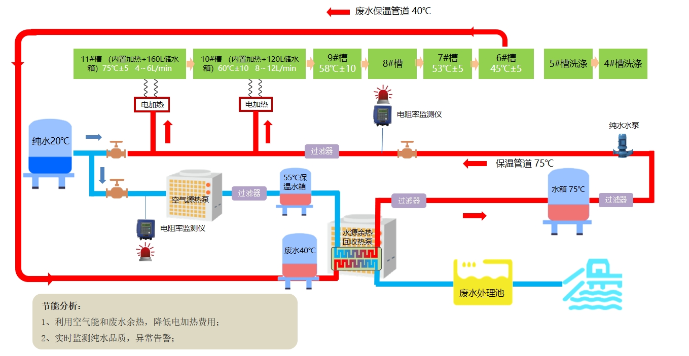 余热回收供热水解决方案
